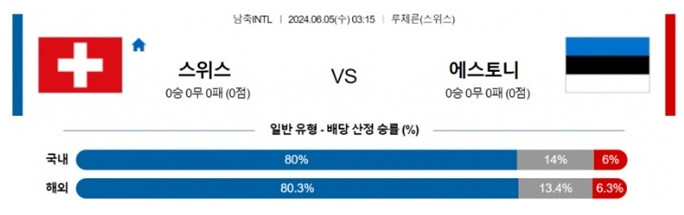 06월05일 스위스 vs 에스토니아 축구