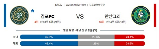 06월16일 김포FC vs 안산그리 K리그2 축구