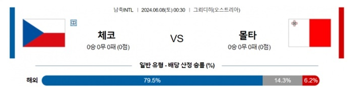 06월08일 체코 vs 몰타 축구 A매치