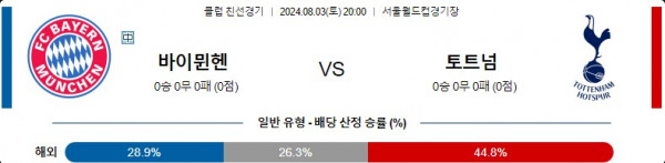 8월3일 바이에른 뮌헨 vs 토트넘 클럽 친선경기 축구 스포츠분석