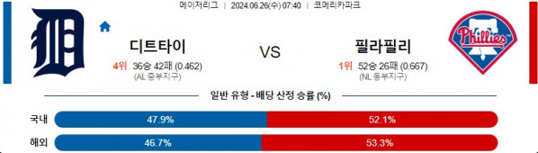 06월26일 디트로이트 vs 필라델피아 MLB 메이저리그 야구