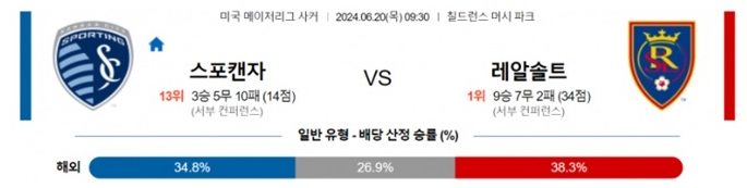 06월20일 스포캔자 vs 레알솔트 미국 메이저리그 축구