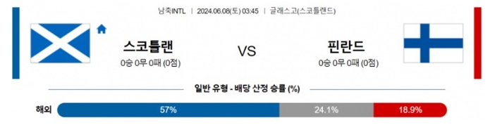 06월08일 스코틀랜드 vs 핀란드 축구 A매치