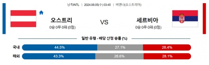 06월05일 오스트리아 vs 세르비아 축구