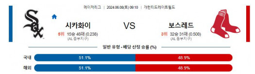 06월08일 시카고W vs 보스턴 mlb