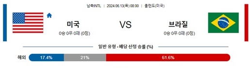 06월13일 미국 vs 브라질 축구