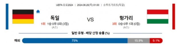 06월20일 독일 vs 헝가리 UEFA 유로2024 축구