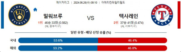 06월26일 밀워키 vs 텍사스레인 MLB 메이저리그 야구