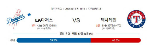 06월13일 LA다저스 vs 텍사스 MLB