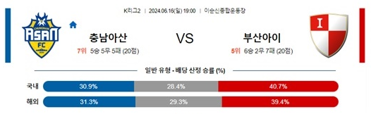 06월16일 충남아산 vs 부산아이 K리그2 축구