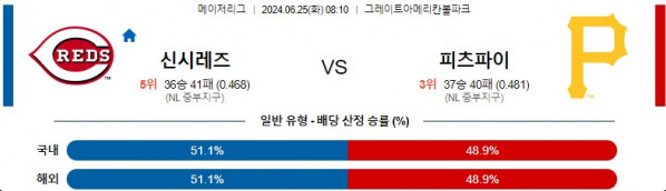 06월25일 신시레즈 vs 피츠파이 MLB 해외야구