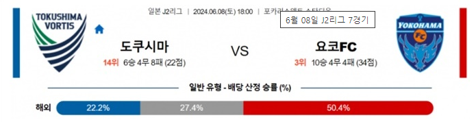 06월08일 도쿠시마 vs 요코FC 축구 J2리그