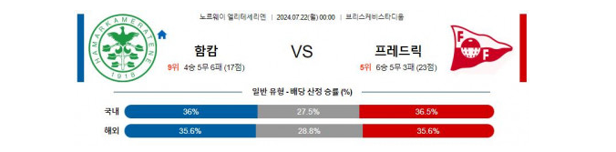 7월22일 함캄 vs 프레드릭 노르위에 엘리테세리엔 축구 스포츠분석