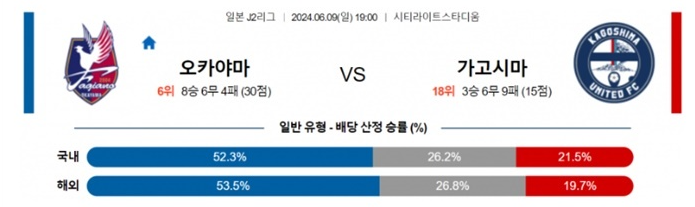 06월09일 오카야마 vs 가고시마 J2리그 축구