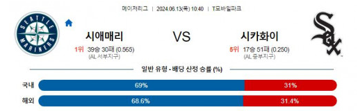 06월13일 시애틀 vs 화이트삭스 MLB