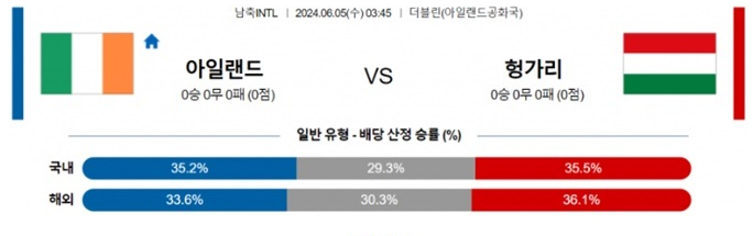 06월05일 아일랜드 vs 헝가리 축구