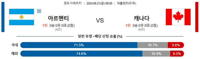 06월21일 아르헨티나 vs 캐나다 코파 아메리카 축구