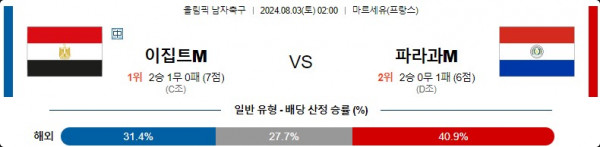 8월3일 이집트M vs 파라과이M 올림픽 남자축구 스포츠분석