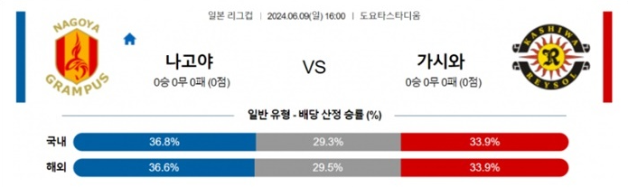 06월09일 나고야 vs 가시와 일리그 축구