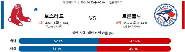 06월26일 보스턴레드 vs 토론토블루 MLB 메이저리그 야구