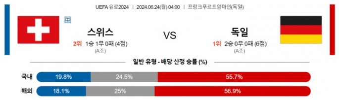 06월24일 스위스 vs 독일 UEFA 유로2024 축구