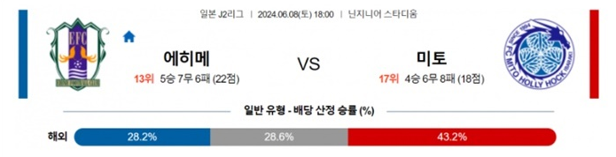 06월08일 에히메 vs 미토 축구 J2리그