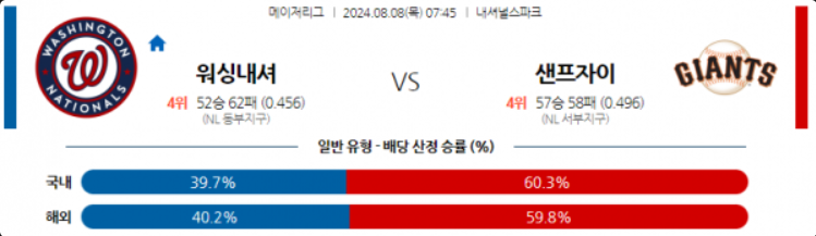 8월 8일 워싱턴 vs 센프란시스코 MLB 메이저리그 해외야구분석 스포츠분석