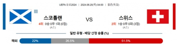 06월20일 스코틀랜드 vs 스위스 UEFA 유로2024 축구