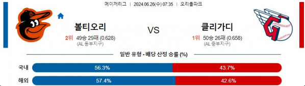 06월26일 볼티모어 vs 클리블랜 MLB 메이저리그 야구