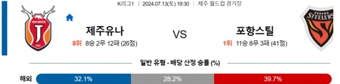 07월13일 제주유나 vs 포항스틸 K리그 한국 축구 스포츠분석