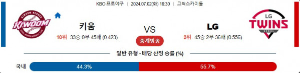 07월02일 키움 vs LG KBO 한국 야구 스포츠분석