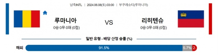 06월08일 루마니아 vs 리히텐슈타인 축구 A매치