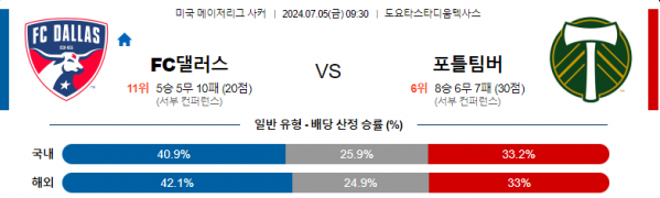 07월05일 FC댈러스 vs 포틀팀버 메이저리그 축구 스포츠분석