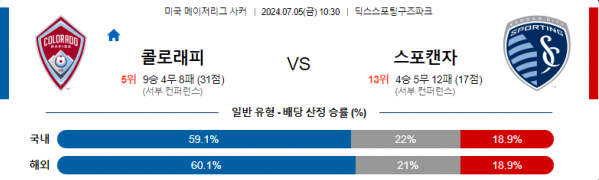 07월05일 콜로래피 vs 스포캔자 메이저리그 축구 스포츠분석