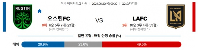 06월20일 오스틴FC vs LAFC 미국 메이저리그 축구