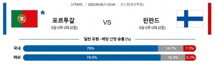 06월05일 포르투갈 vs 핀란드 축구