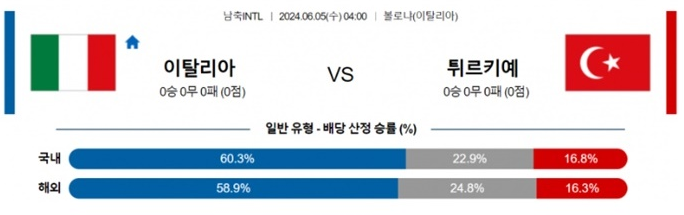 06월05일 이탈리아 vs 터키 축구