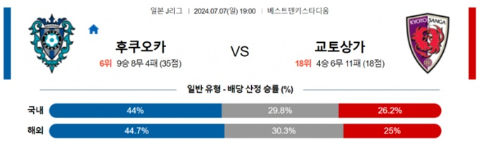 07월07일 후쿠오카 vs 교토상가 일본 J리그 축구 스포츠분석