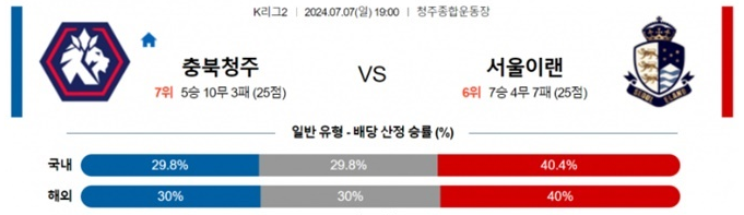 07월07일 충북청주 vs 서울이랜 한국 K리그2 축구 스포츠분석