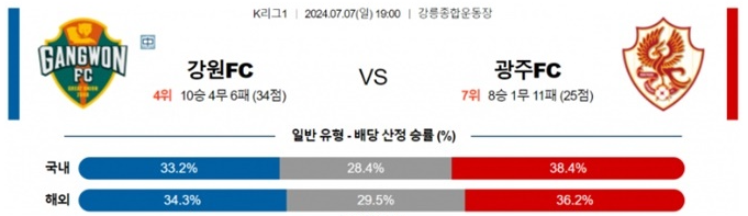 07월07일 강원FC vs 광주FC 한국 K리그1 축구 스포츠분석