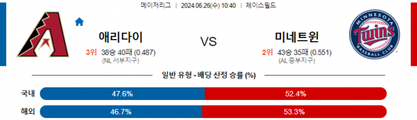 06월26일 애리조나다이 vs 미네소타트윈 MLB 메이저리그 야구