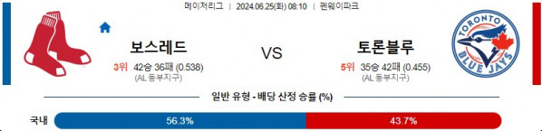 06월25일 보스레드 vs 토론블루 MLB 해외야구