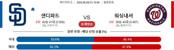 06월26일 샌디에고파드 vs 워싱턴내셔 MLB 메이저리그 야구