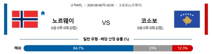 06월06일 노르웨이 vs 코소보 축구