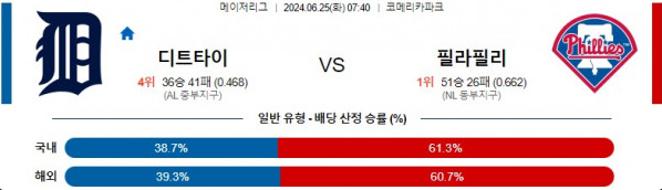 06월25일 디트타이 vs 필라필리 MLB 해외야구