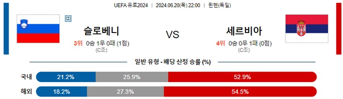 06월20일 슬로베니 vs 세르비아 UEFA 유로2024 축구