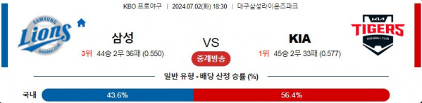 07월02일 삼성 vs KIA KBO 한국 야구 스포츠분석