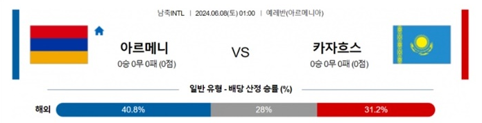 06월08일 아르메니아 vs 카자흐스탄 축구 A매치