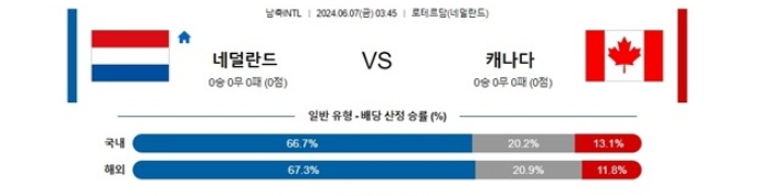 06월07일 네덜란드 vs 캐나다 축구