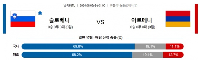 06월05일 슬로베니아 vs 아르메니아 축구